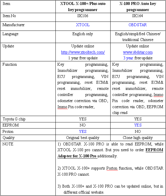 x 100 pro - OBDSTAR X100 Pro auto key programmer: old vs. new -