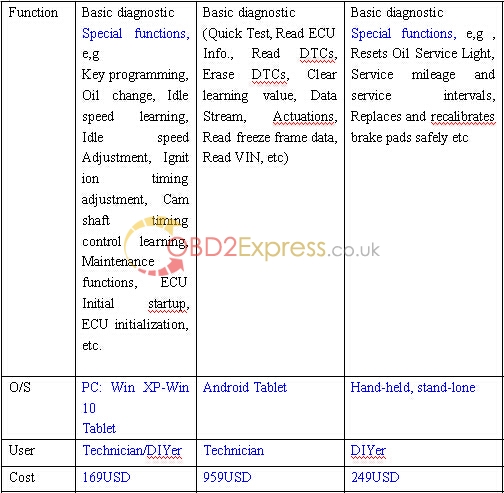 VPECKER Easydiag vs. X431 5C Pro vs. Carcare C68 2 - VPECKER Easydiag vs. X431 5C Pro vs. Carcare C68 -
