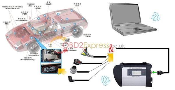 mb sd connect compact 4 wireless connection - Star Diagnostic SD Connect 4 WIFI works with D630 only? -