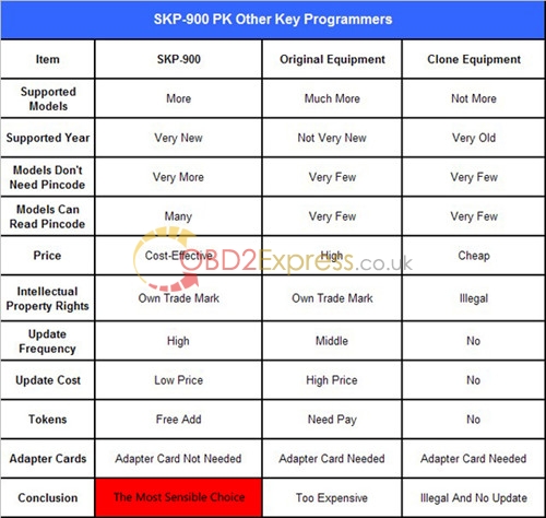 skp 900 01 - SuperOBD SKP-900 key Programmer update to V3.9! -