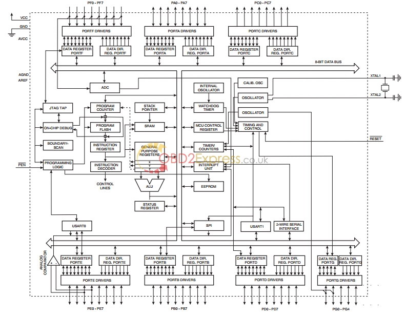 Block Diagram - ATMEGA64 Repair Chip for Xprog-m User Manual -