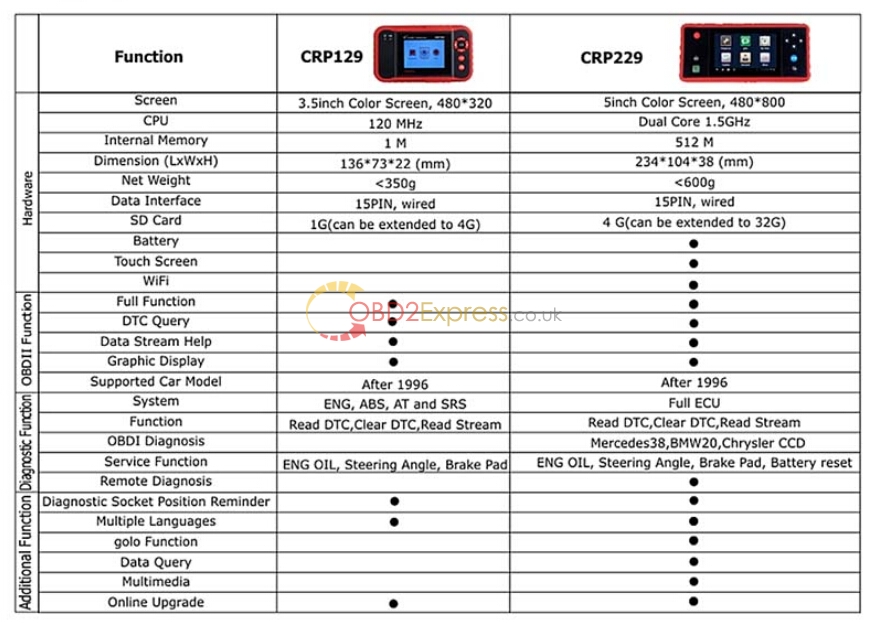 launch x431 creader crp229 auto code scanner 4 - Launch X431 Creader CRP229 Auto Code Scanner New Released -