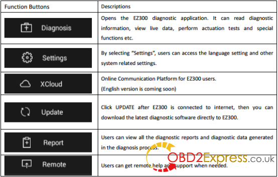 Xtool EZ300 Diagnosis System 4 - XTOOL EZ300 Four System Diagnosis Tool user guide -