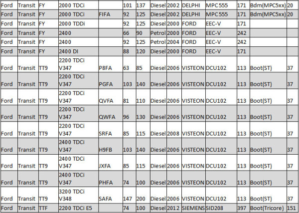 kess v2 5.017 car list ford 18 1 600x427 - Kess V2 5.017 Car List Download for Ford ECU Programming - Kess V2 5.017 Car List Download for Ford ECU Programming