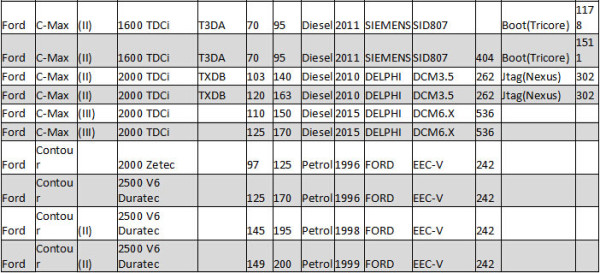 kess v2 5.017 car list ford 2 2 600x273 - Kess V2 5.017 Car List Download for Ford ECU Programming - Kess V2 5.017 Car List Download for Ford ECU Programming