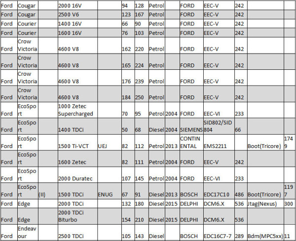 kess v2 5.017 car list ford 3 2 600x490 - Kess V2 5.017 Car List Download for Ford ECU Programming - Kess V2 5.017 Car List Download for Ford ECU Programming
