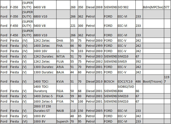 kess v2 5.017 car list ford 6 1 600x435 - Kess V2 5.017 Car List Download for Ford ECU Programming - Kess V2 5.017 Car List Download for Ford ECU Programming