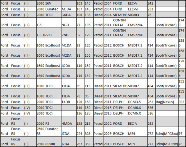 kess v2 5.017 car list ford 9 1 600x475 - Kess V2 5.017 Car List Download for Ford ECU Programming - Kess V2 5.017 Car List Download for Ford ECU Programming