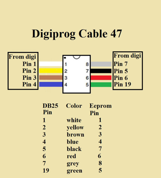 Cable 47 1 541x600 - Digiprog3 V4.94 Mileage Correction Car list  (Most Comprehensive) - Digiprog3 V4.94 Mileage Correction Car list  (Most Comprehensive)