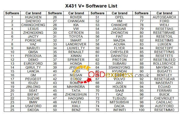2018 launch x431 v pus car list 600x380 - 2018 Launch X431 V+ vs. 2017 Launch X431 V+ - 2018 Launch X431 V+ vs. 2017 Launch X431 V+