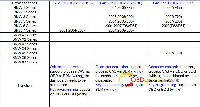 adcp bmw screenshoot 01 - Yanhua Mini ACDP BMW CAS1 - CAS4+, FEM /BDC, BDC2 Coverage -
