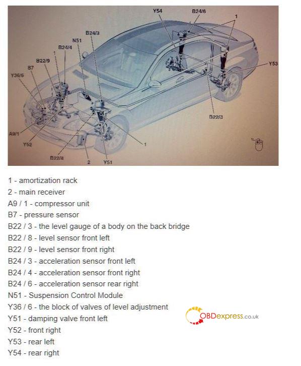 mb diagnostics 2010 benz s550 - 2010 Benz S550 error "Air Suspension malfunction" solution - mb-diagnostics-2010-benz-s550