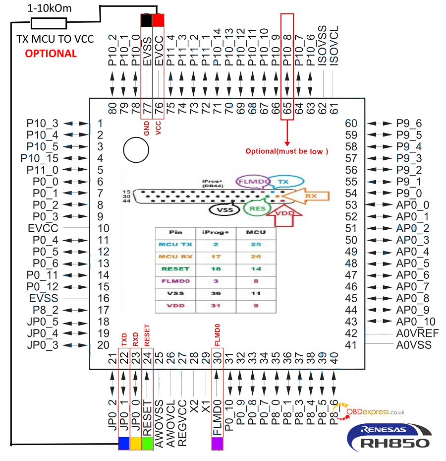 iprog renesas rh850 connection diagram 80 pin - Scripts to read Renesas RH850 MCU´s with Iprog+ using Serial Nº1 - Iprog Renesas Rh850 Connection Diagram 80 Pin