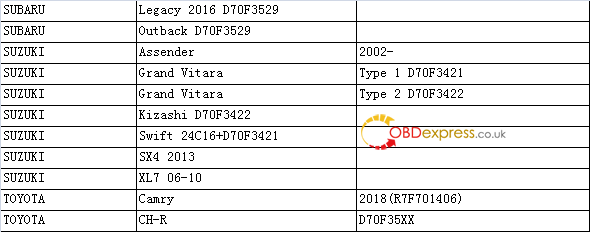 xtool x100 pad3 subaru suzuki toyota - XTOOL X100 PAD3 ( X100 PAD Elite ) Odometer Correction Vehicle List - Xtool X100 Pad3 Subaru Suzuki Toyota