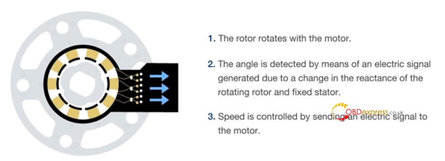 Motor Angle Calibration with X431 PAD VII, European Euro Tab III, MM4.0 etc