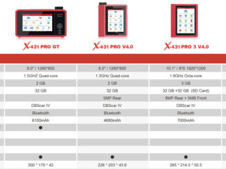 Launch X431 Series Product Difference List