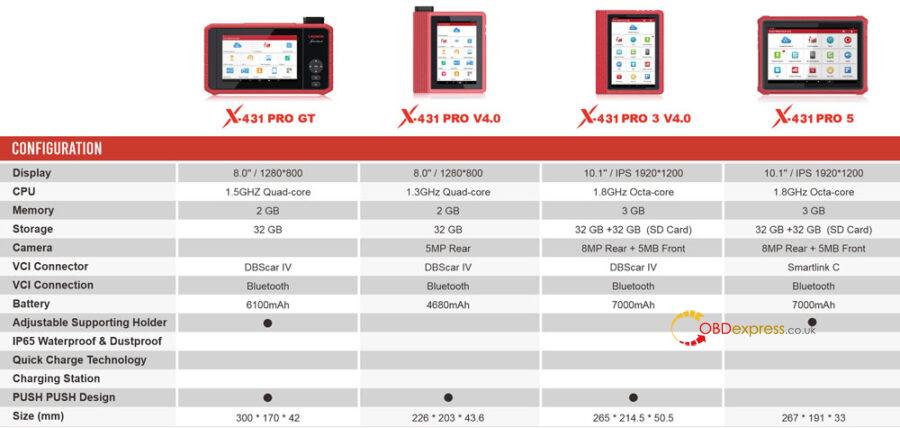 Launch X431 Series Product Difference List 01 900x428 - Launch X431 Pro5: Differences from previous models - Launch X431 Pro5: Differences from previous models