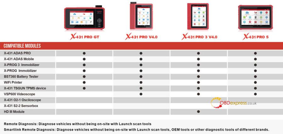 Launch X431 Series Product Difference List 04 900x428 - Launch X431 Pro5: Differences from previous models - Launch X431 Pro5: Differences from previous models