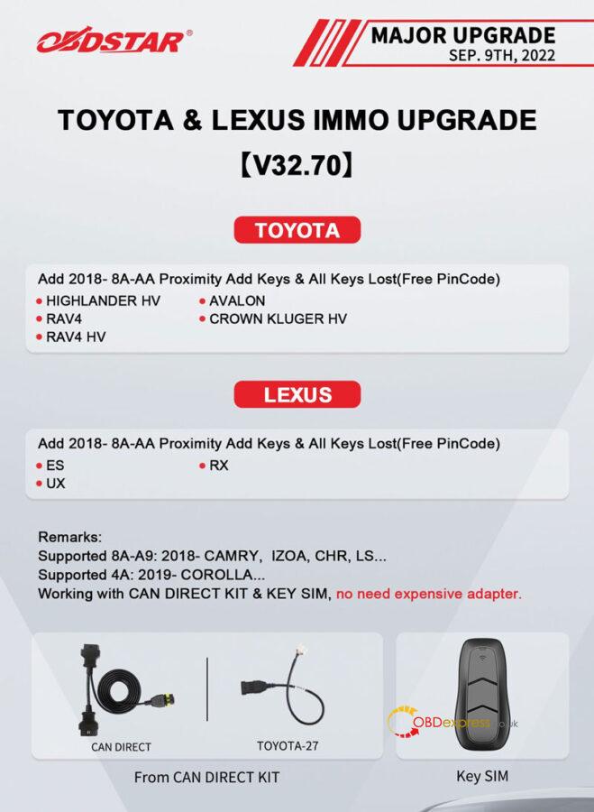 obdstar toyota lexus honda acura immo upgrade in sep 1 659x900 - OBDSTAR Toyota Lexus Honda Acura IMMO Upgrade in Sep. - OBDSTAR Toyota Lexus Honda Acura IMMO Upgrade in Sep.