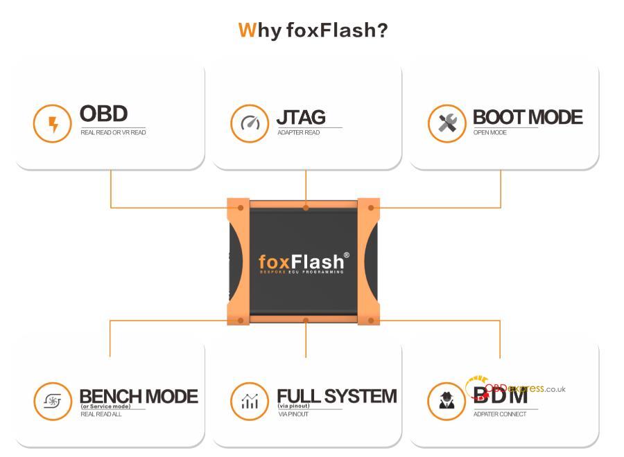 foxflash ecu programmer user manual 1 - FoxFlash ECU Programmer User Manual - FoxFlash ECU Programmer User Manual