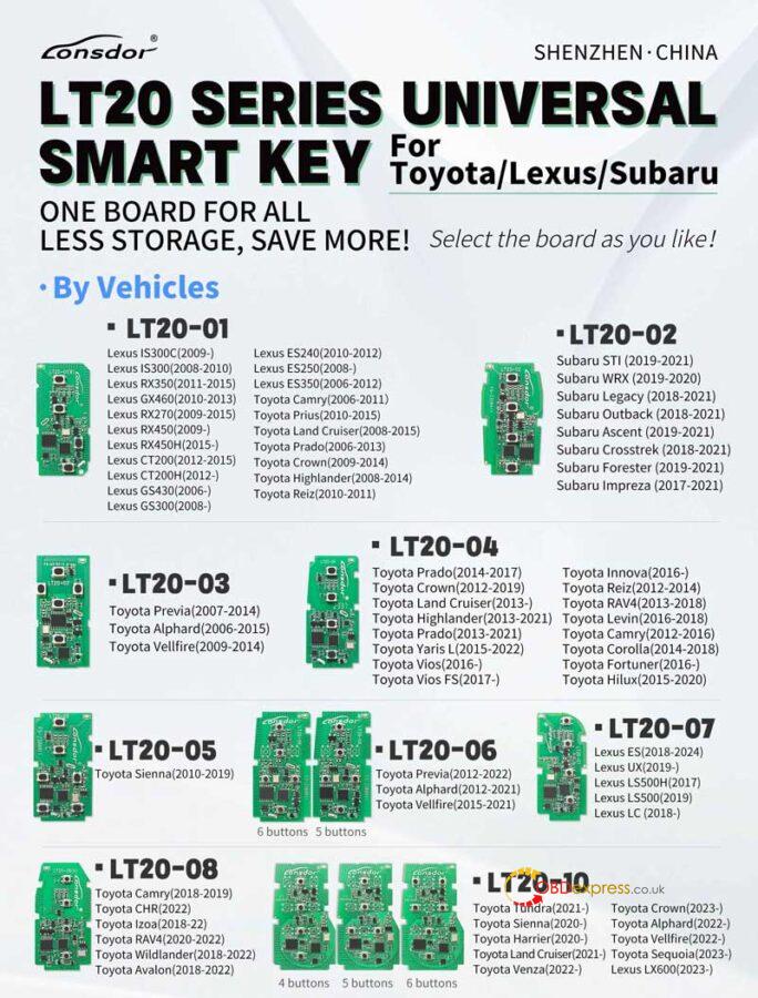 lonsdor lt20 universal smart key for toyota lexus subaru 2 684x900 - Lonsdor LT20 Universal Smart Key for Toyota/ Lexus/ Subaru - Lonsdor LT20 Universal Smart Key for Toyota/ Lexus/ Subaru