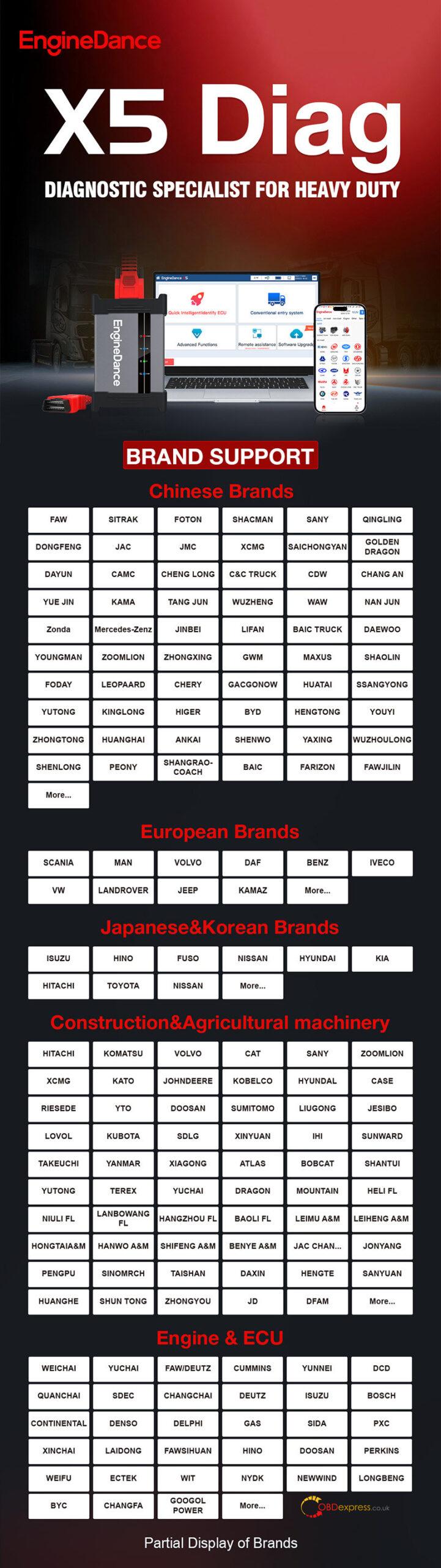EngineDance X5 ECU Support List 3