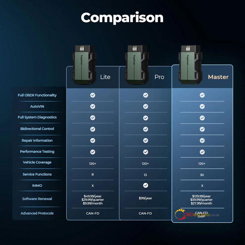 topdon topscan lite vs pro vs master which to choose 4