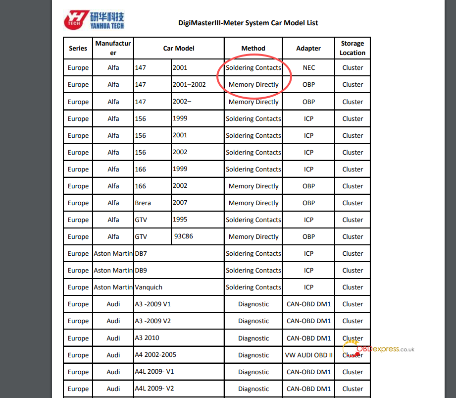 Digimaster3 support list Digimaster3 support list