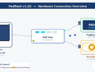 padflash v102 update guide medc17 checksum fix win11 installation 2