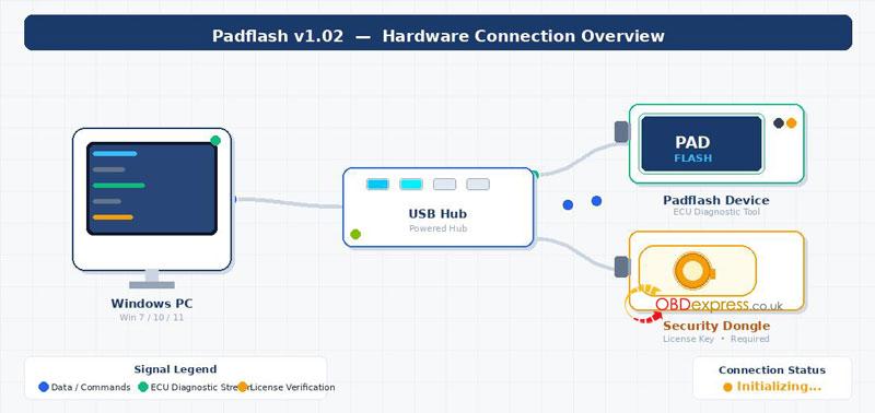 padflash v102 update guide medc17 checksum fix win11 installation 2