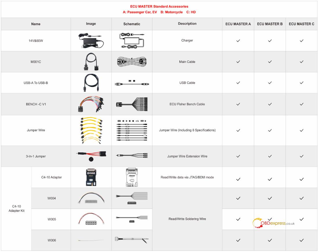 obdstar ecu master guide 3