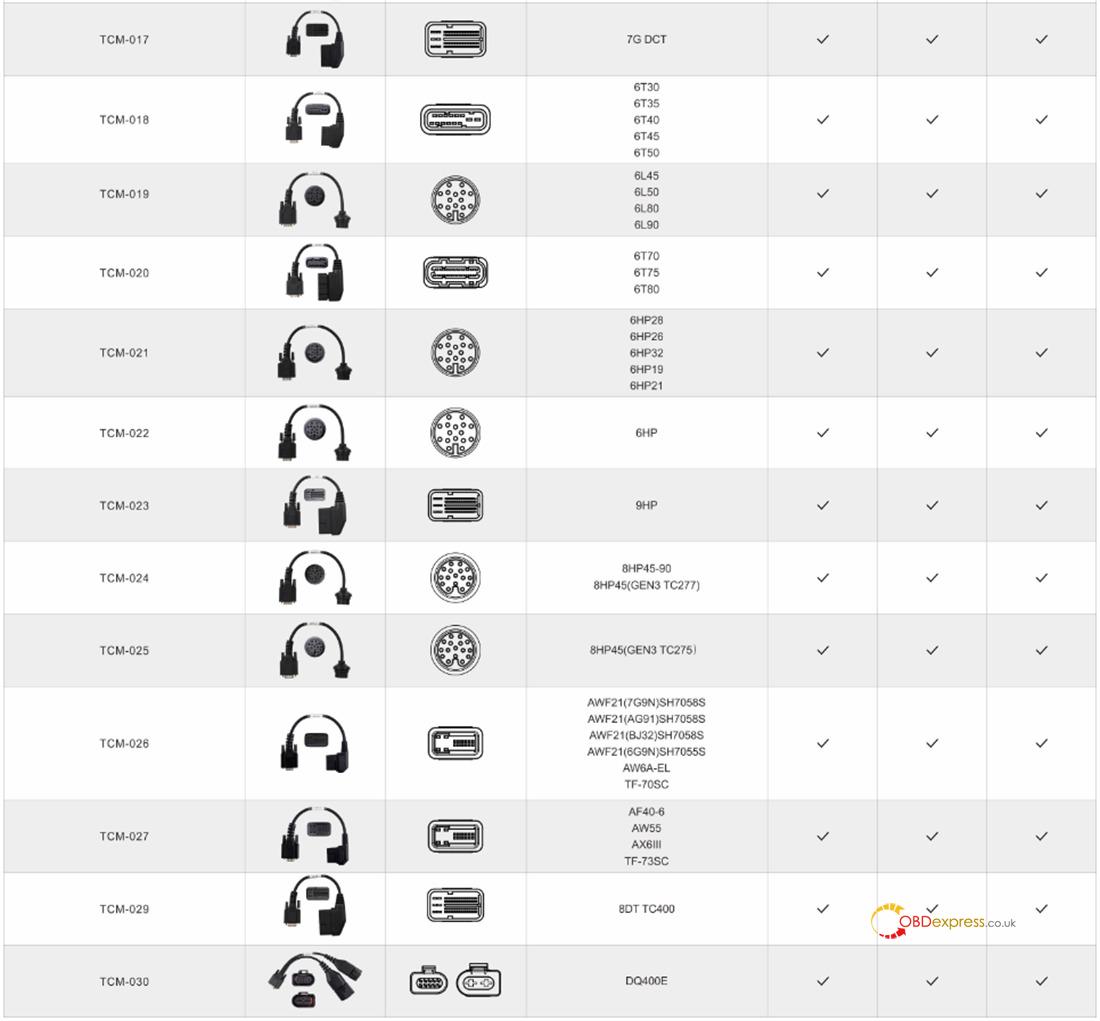 obdstar ecu master guide 6
