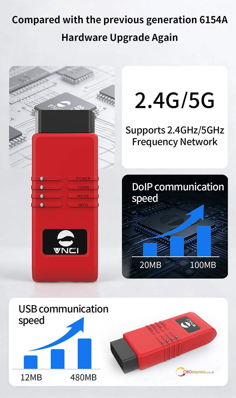 vnci 6154b and vnci 6154a comparison 4