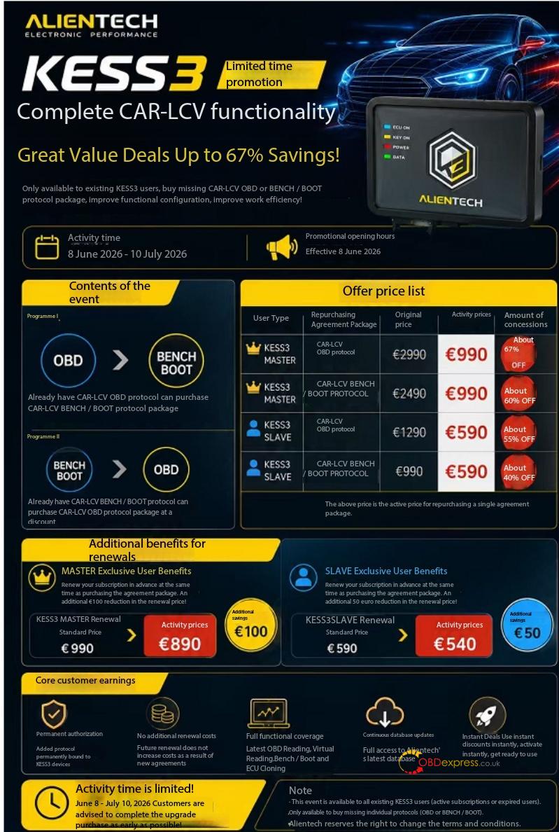 Alientech KESS3 Promotion