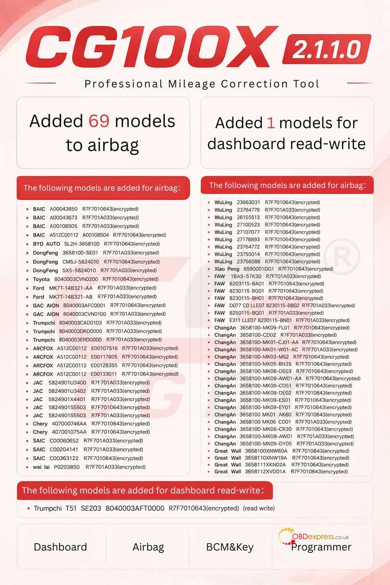 cgdi cg100x v2 1 1 0 update 69 airbag modules added
