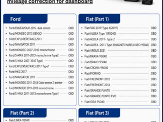 cgdi cg201 v036 mileage correction update 47 ford fiat obd models 2
