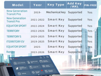 lonsdor k518 pro update pin free add key akl for 2019 2026 ford