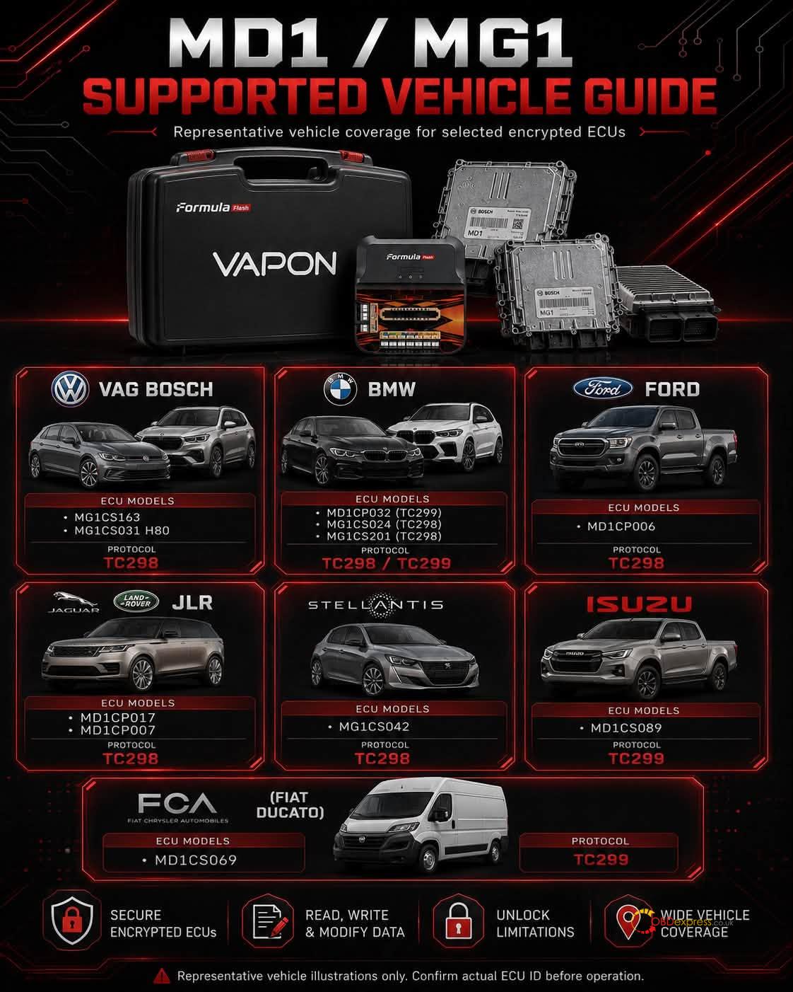 unlock encrypted bosch md1 mg1 ecu 3