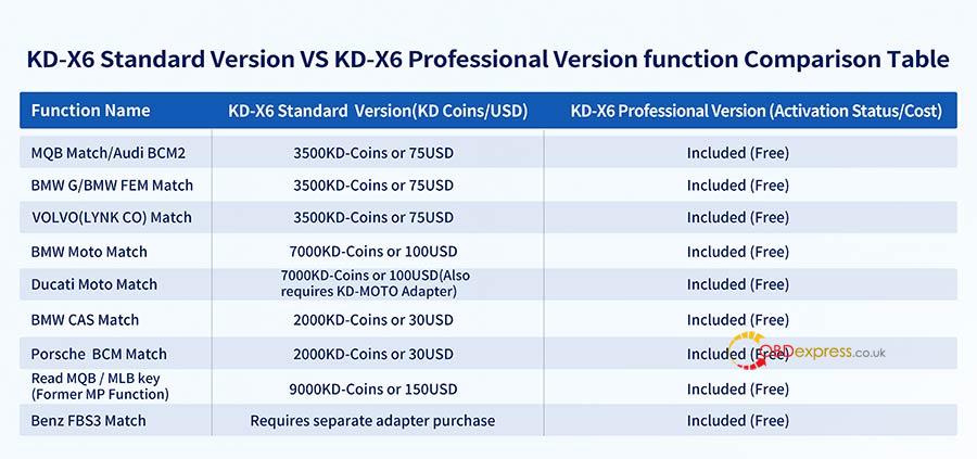 KEYDIY KD X4 VS KD X6 4