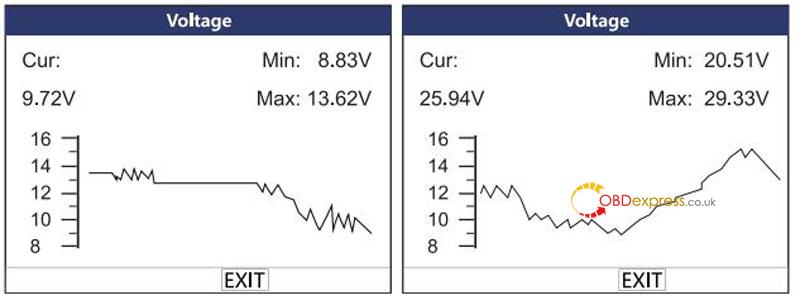 cgdi bd006 manual battery cranking charging voltage tests 8